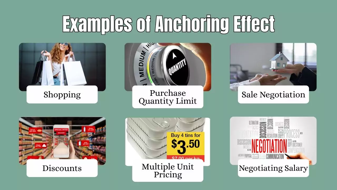 Examples of Anchoring Effect