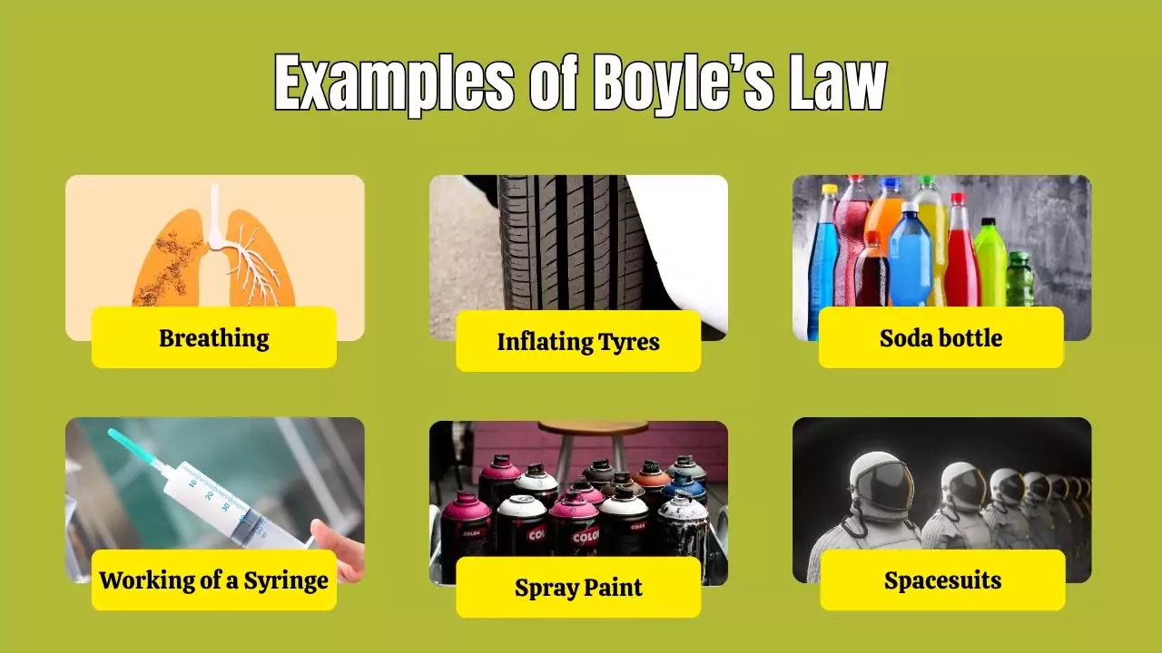 Examples of Boyle’s Law in everyday life