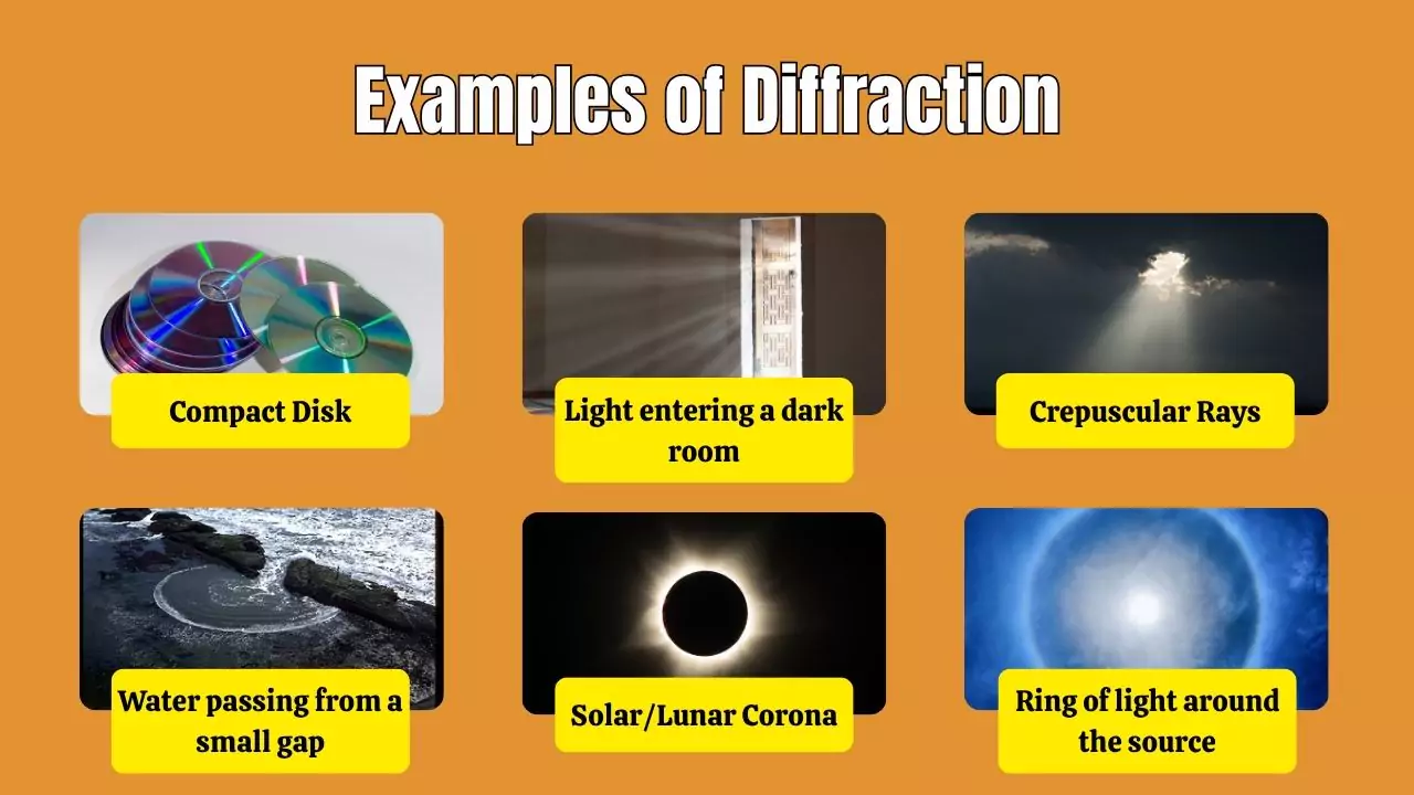 Examples of Diffraction in everyday life