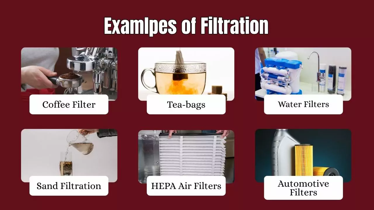 Examlpes of Filtration