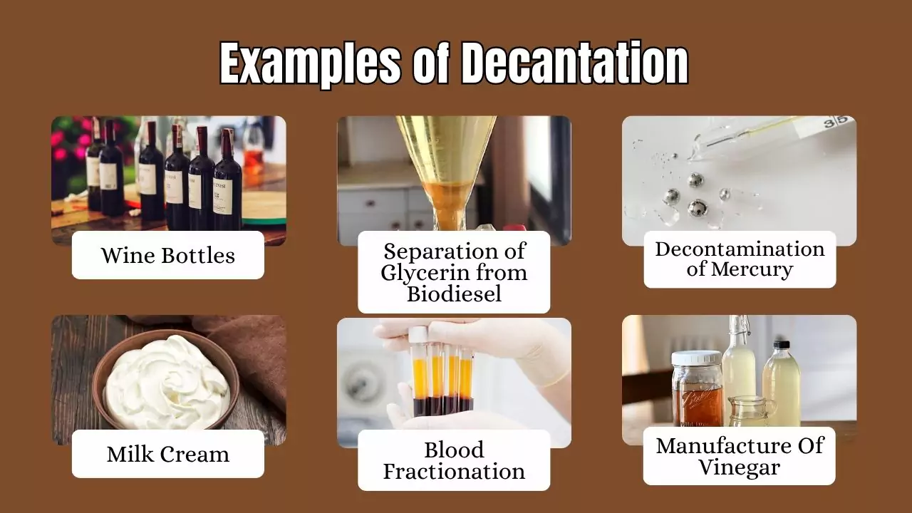Examples of Decantation